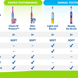 Firefly Single Soft Light Up Timer Toothbrush