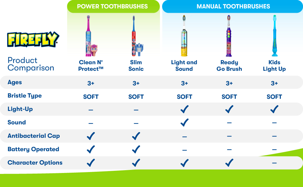 Firefly Single Soft Light Up Timer Toothbrush